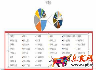 從零開始學(xué)淘寶數(shù)據(jù)運(yùn)營(yíng)