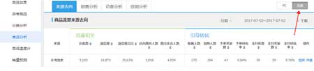 從零開始學(xué)淘寶數(shù)據(jù)運(yùn)營
