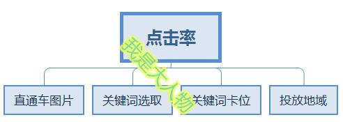 標(biāo)品