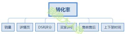 標(biāo)品