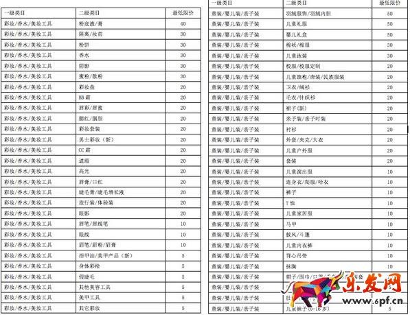 淘寶發(fā)布直播商品單價(jià)最低限制及筆單價(jià)考核規(guī)則