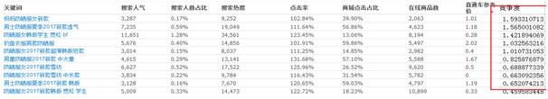 標題優化