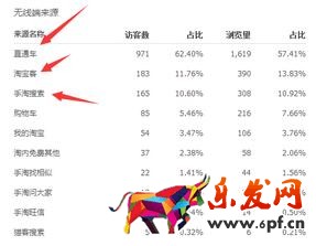  賣家如何分析競爭對(duì)手?jǐn)?shù)據(jù)去選擇突破