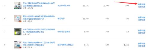  賣家如何分析競爭對(duì)手?jǐn)?shù)據(jù)去選擇突破