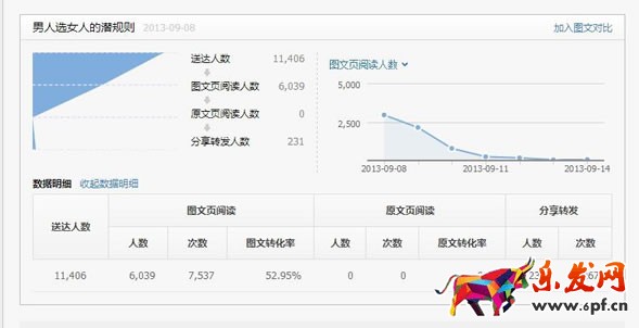 商家如何巧用草根微信公眾號(hào)做推廣？ SEO推廣 第1張
