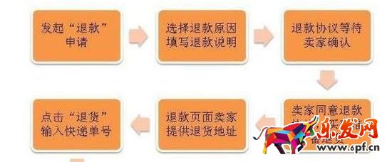 不能取消淘寶退款申請？那該如何取消？