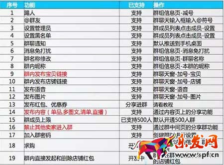 淘寶群聊是什么，群聊怎么玩？