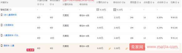為什么價(jià)格調(diào)整之后,直通車展現(xiàn)變少了? 為什么價(jià)格調(diào)整之后,直通車展現(xiàn)變少了?