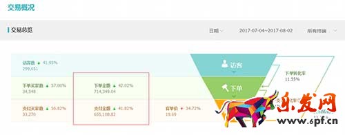 一個C店從月成交金額400到百萬的艱辛坎坷成長經(jīng)歷