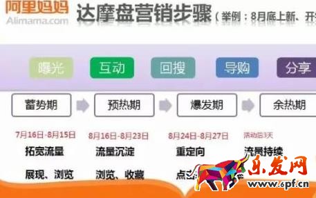 達(dá)摩盤(pán)的人群怎么刪除?達(dá)摩盤(pán)具有哪些功能?
