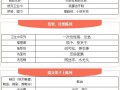 【干貨】超市這些商品在一起關(guān)聯(lián)陳列，銷售提升30%