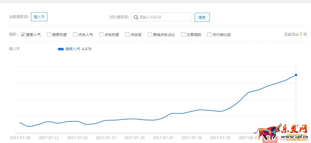 如何通過直通車搶占七夕節日流量？