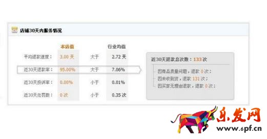 缺貨退款對店鋪的影響有哪些?如何去應付?
