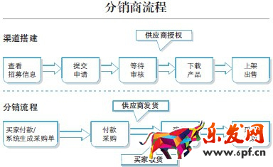 淘寶主播的衣服的貨源2.png