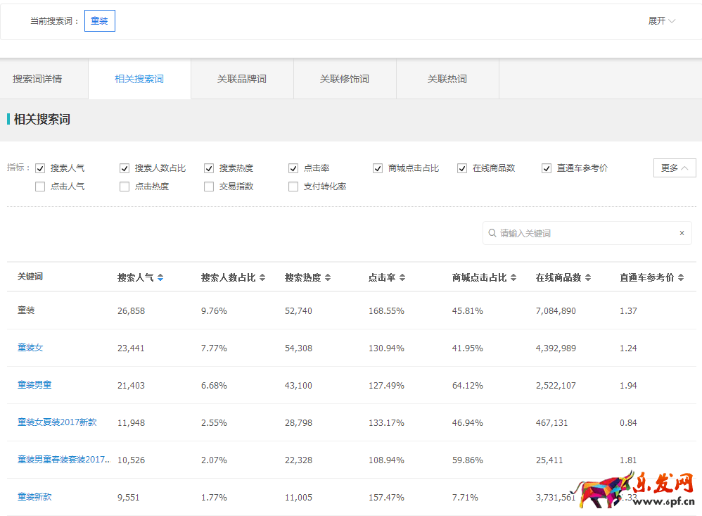 直通車一直虧錢怎么辦？直通車這么開不虧錢2.png
