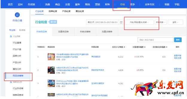 直通車怎么優(yōu)化