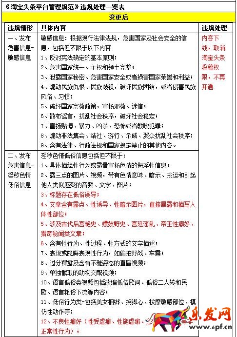 淘寶頭條調整入駐條件和及違規處理