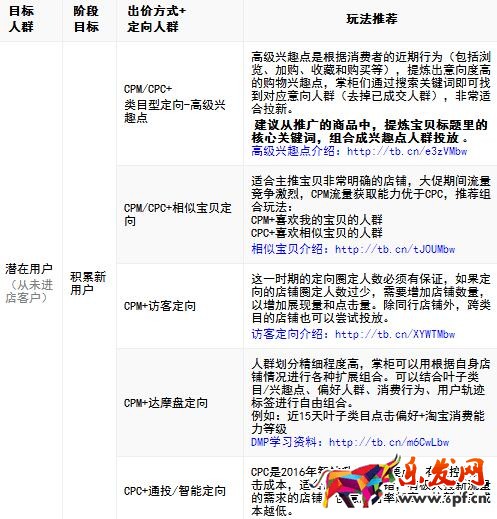 雙十一準(zhǔn)備期鉆展推廣策略