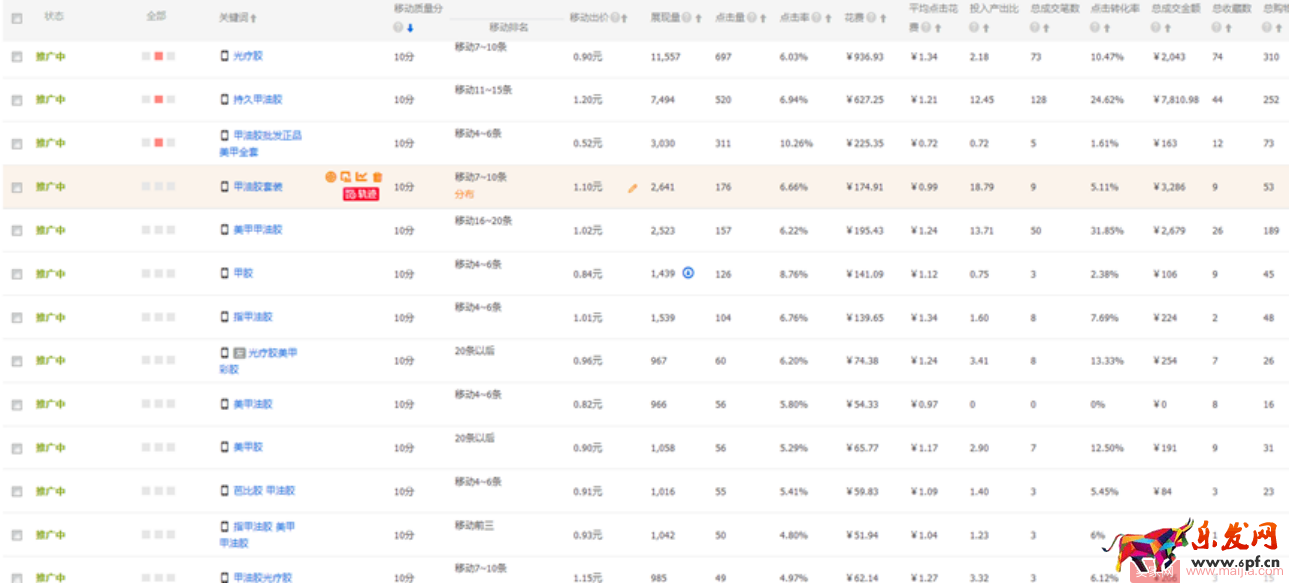 做足店鋪內(nèi)功,提升店鋪轉(zhuǎn)化不是夢(mèng) 做足店鋪內(nèi)功,提升店鋪轉(zhuǎn)化不是夢(mèng)