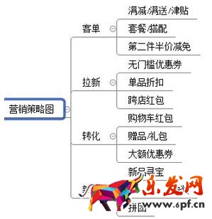 轉(zhuǎn)化率