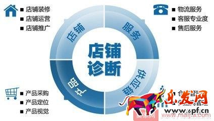 抓住這十點,淘寶運營一點都不難 抓住這十點,淘寶運營一點都不難