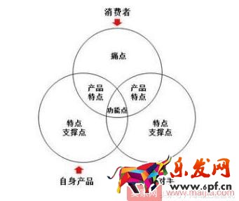抓住這十點,淘寶運營一點都不難 抓住這十點,淘寶運營一點都不難