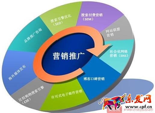 抓住這十點,淘寶運營一點都不難 抓住這十點,淘寶運營一點都不難