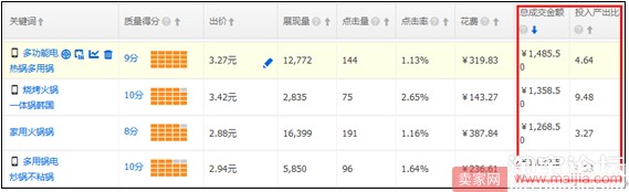 小賣(mài)家直通車(chē)人群如何優(yōu)化引爆轉(zhuǎn)化？