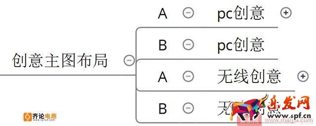 這樣開車，讓你的直通車“起死回生”