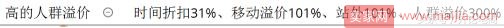 這樣開車，讓你的直通車“起死回生”