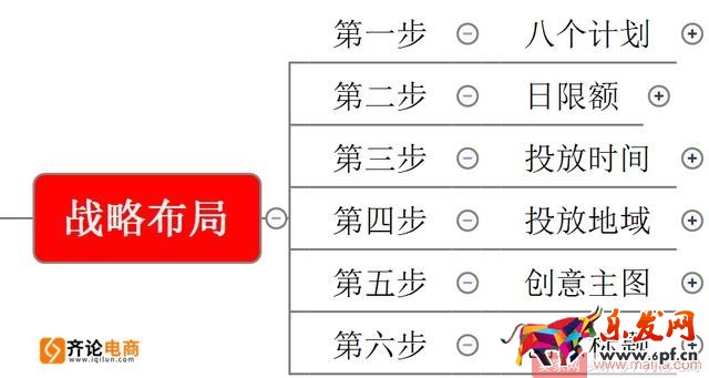 這樣開車，讓你的直通車“起死回生”