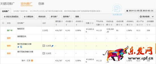 如何調(diào)整直通車定向推廣帶來大突破
