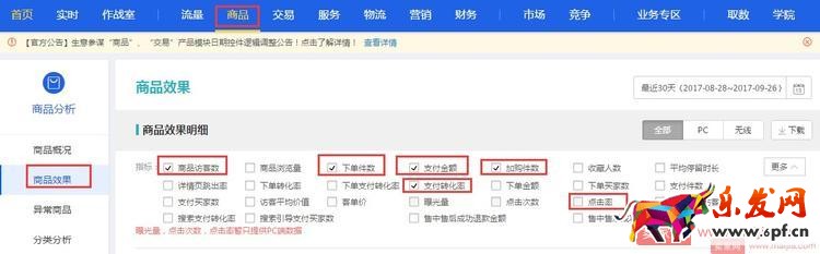 淘寶店鋪打爆款，必須學會數據分析！