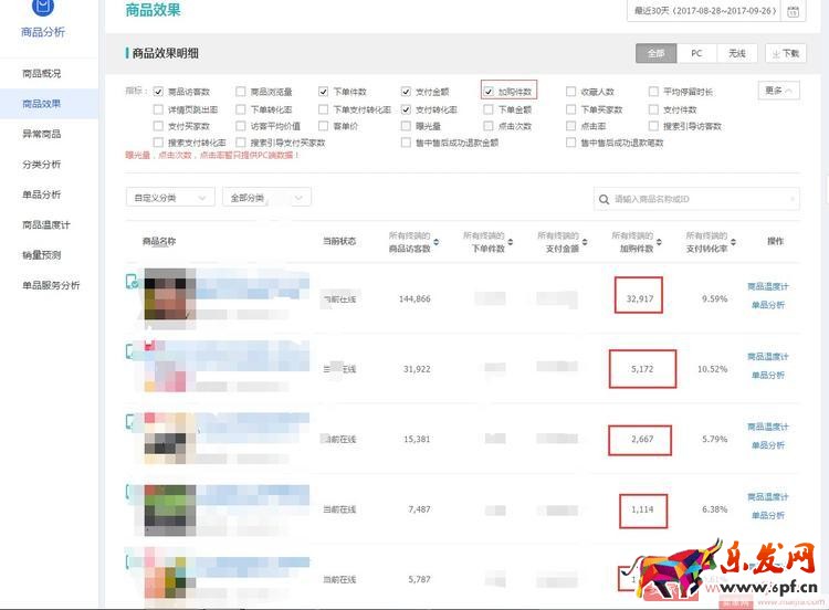 淘寶店鋪打爆款，必須學會數據分析！