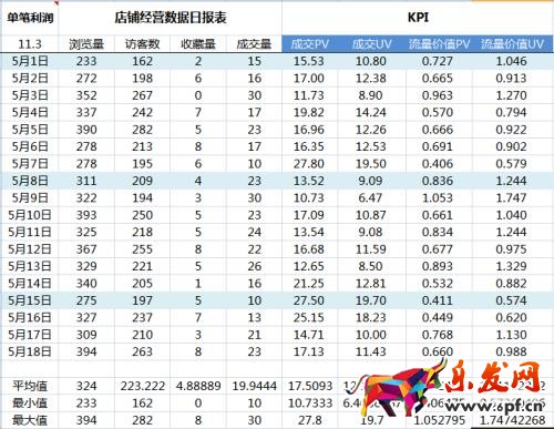 淘寶直通車點(diǎn)一次多少錢？.jpg