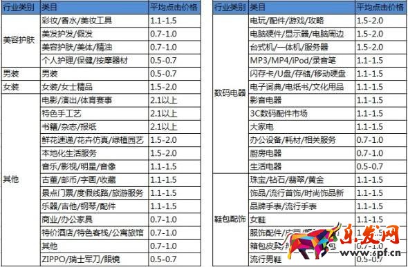 直通車關(guān)鍵詞出價公式是什么？.jpg