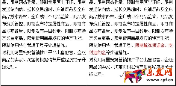 商家在淘寶售假或?qū)⒈豢鄢ＷC金