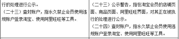 商家在淘寶售假或?qū)⒈豢鄢ＷC金