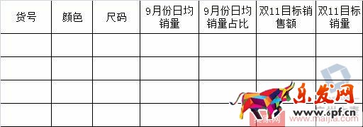 雙十一庫(kù)存預(yù)估有妙招