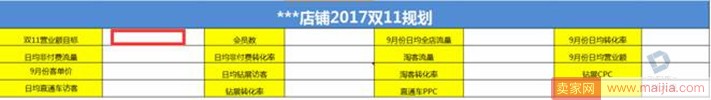 雙十一庫(kù)存預(yù)估有妙招