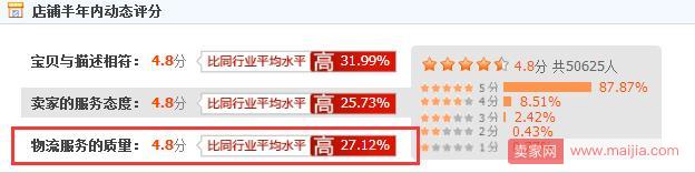 如何解決店鋪中差評(píng)的問(wèn)題？
