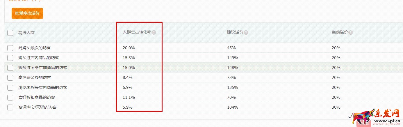 水果生鮮雙11如何突破？