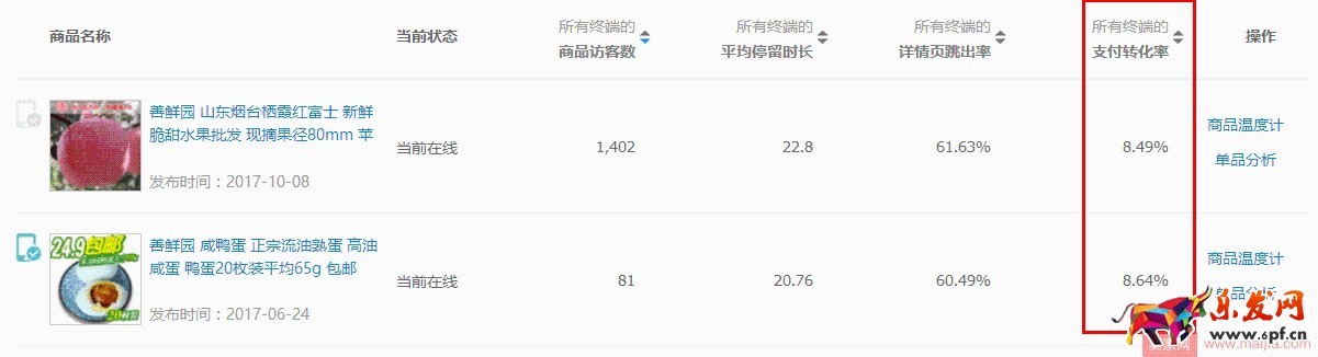水果生鮮雙11如何突破？