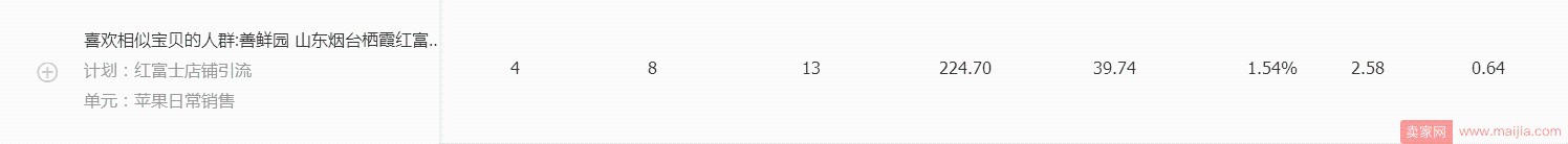 水果生鮮雙11如何突破？