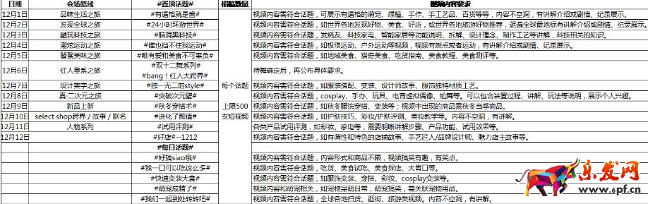 淘寶雙十二短視頻玩法報名解讀