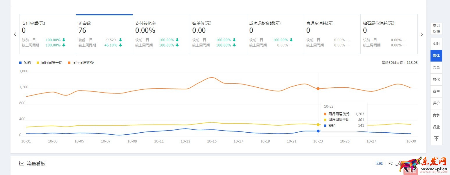 標題改來改去流量不升反降？看這里