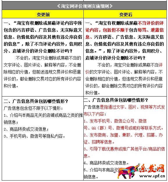 淘寶規(guī)則