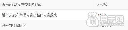 微淘優選達人規則