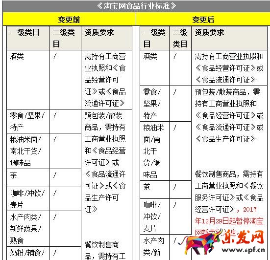 淘寶規則