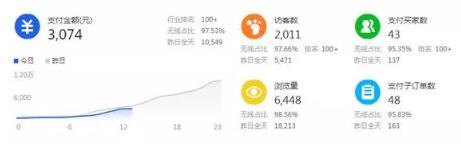 淘寶高利潤產(chǎn)品